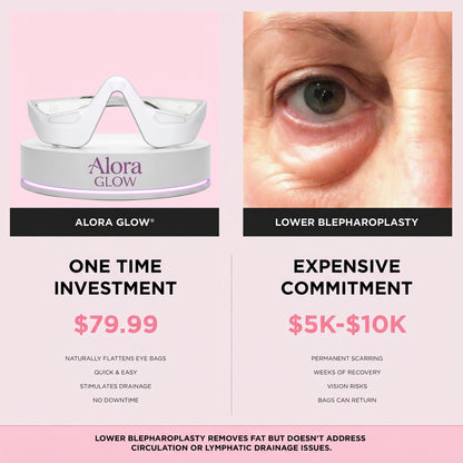AloraEyes® 2-in-1 Red Light Therapy + EMS To Erase Eye Bags