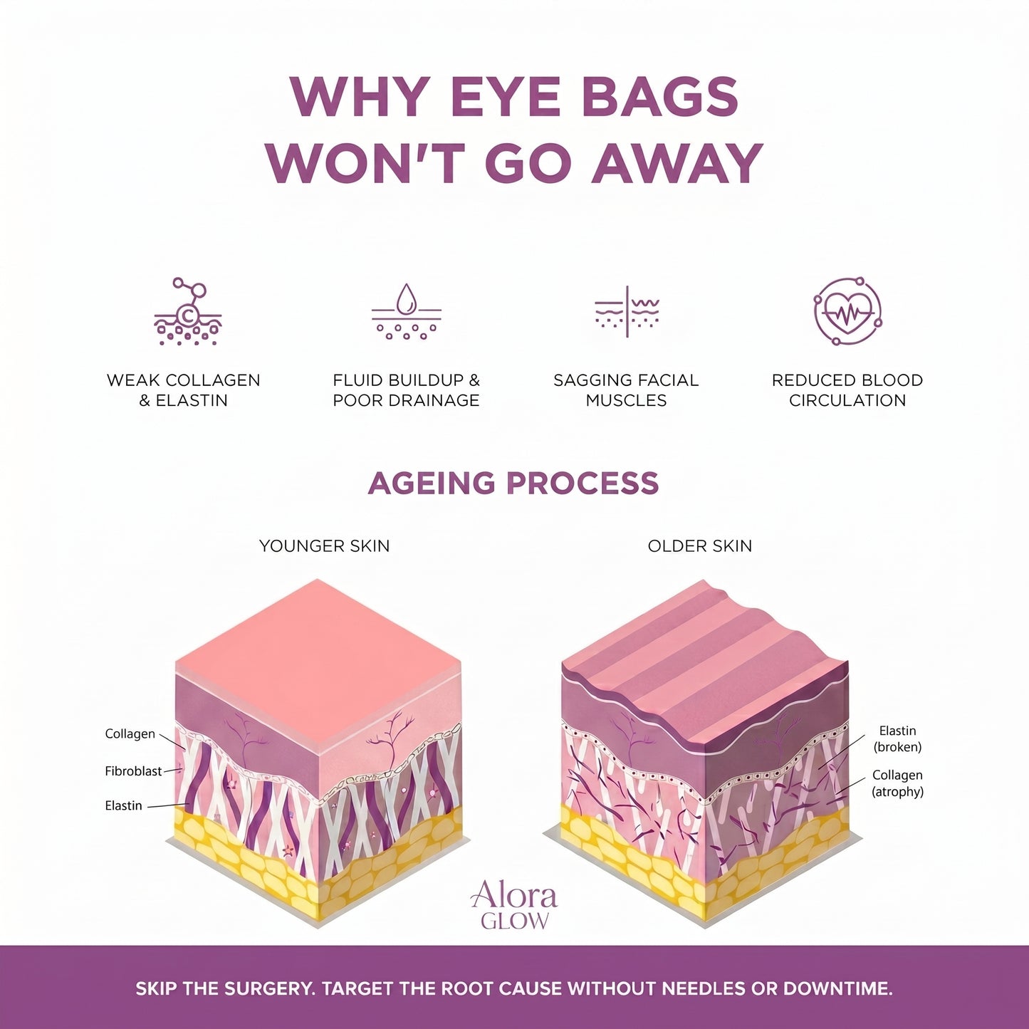 AloraEyes® 2-in-1 Red Light Therapy + EMS To Erase Eye Bags