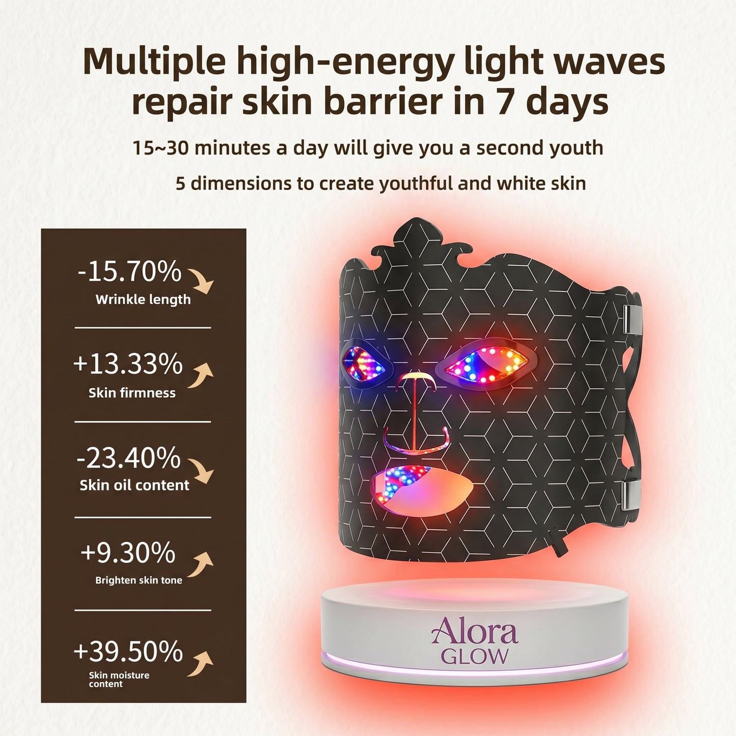 AloraMask® Rechargeable Multicolor LED Facial Beauty Mask