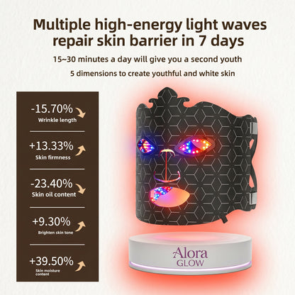 AloraMask® Rechargeable Multicolor LED Facial Beauty Mask